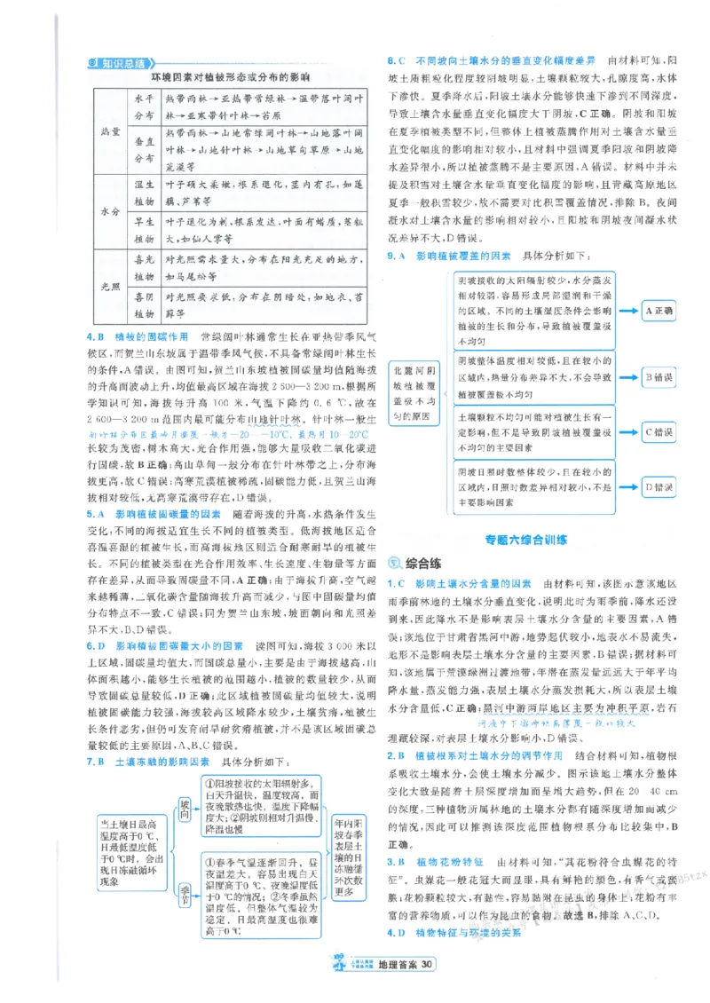 3答案解析册新高考&middot;地理_高中三年全科资料_高中_2026版天星教育金考卷《小题狂练》9科全套_2026版金考卷小题狂练地理（新高考）
