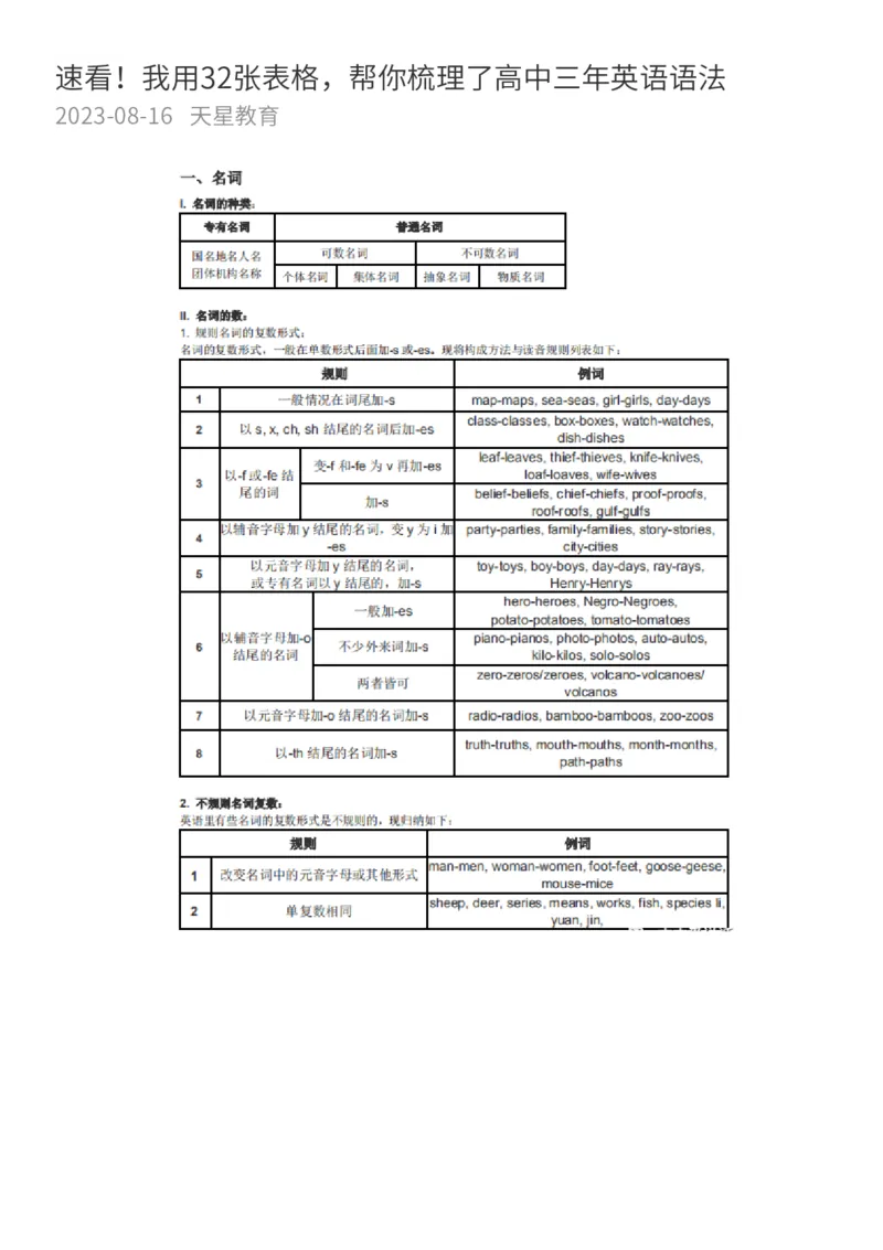 32张英语语法表格_高中三年全科资料_高中_1高中基础资料包_A-高中必背9科知识点_英语