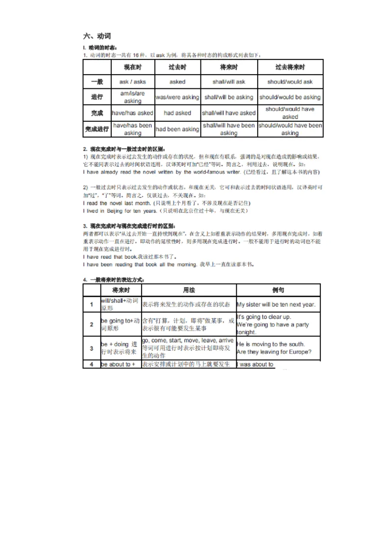 32张英语语法表格_高中三年全科资料_高中_1高中基础资料包_A-高中必背9科知识点_英语