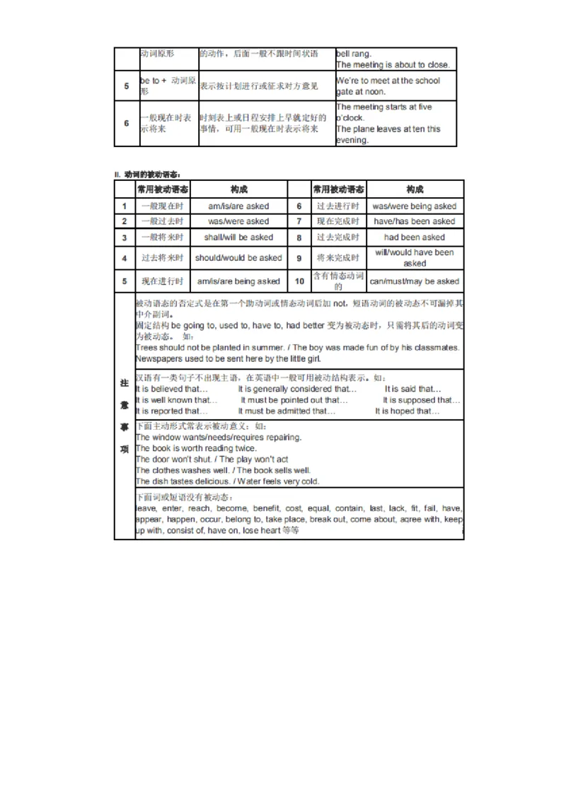 32张英语语法表格_高中三年全科资料_高中_1高中基础资料包_A-高中必背9科知识点_英语