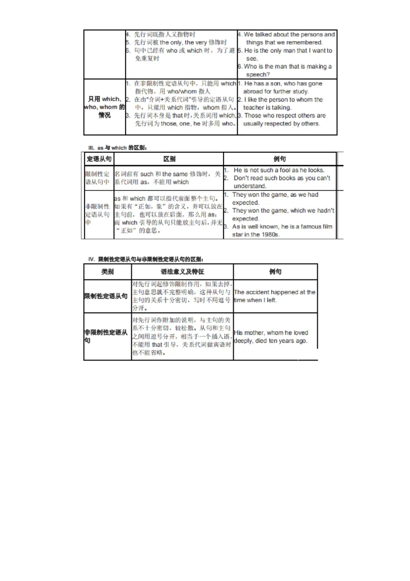 32张英语语法表格_高中三年全科资料_高中_1高中基础资料包_A-高中必背9科知识点_英语