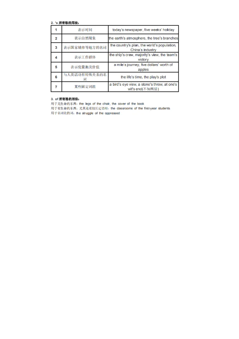 32张英语语法表格_高中三年全科资料_高中_1高中基础资料包_A-高中必背9科知识点_英语