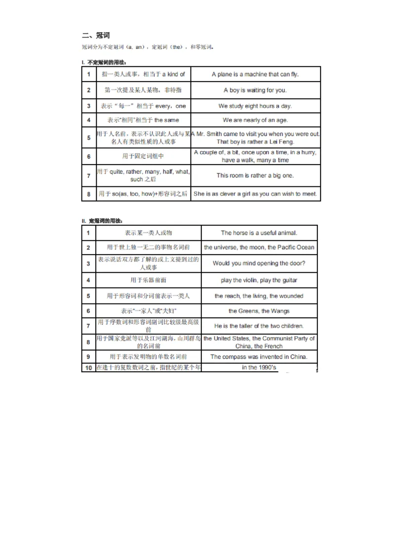 32张英语语法表格_高中三年全科资料_高中_1高中基础资料包_A-高中必背9科知识点_英语