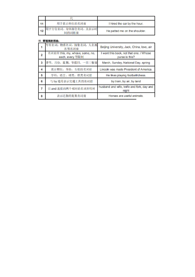 32张英语语法表格_高中三年全科资料_高中_1高中基础资料包_A-高中必背9科知识点_英语