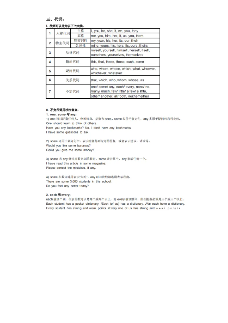 32张英语语法表格_高中三年全科资料_高中_1高中基础资料包_A-高中必背9科知识点_英语