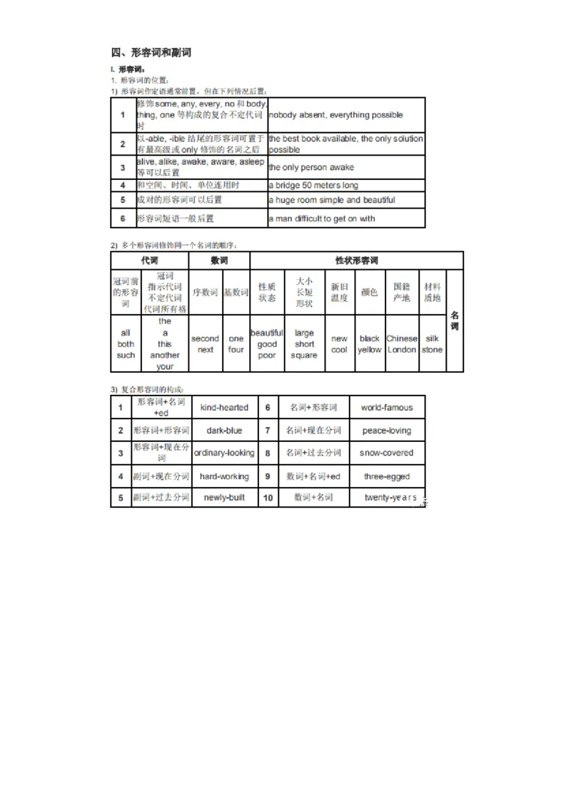 32张英语语法表格_高中三年全科资料_高中_1高中基础资料包_A-高中必背9科知识点_英语
