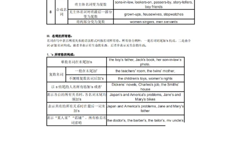 32张英语语法表格_高中三年全科资料_高中_1高中基础资料包_A-高中必背9科知识点_英语