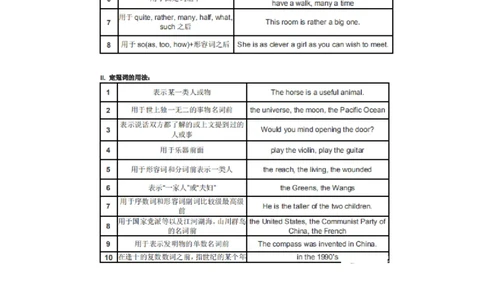 32张英语语法表格_高中三年全科资料_高中_1高中基础资料包_A-高中必背9科知识点_英语