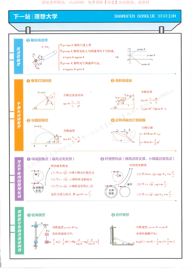 2026上分攻略物理上分解析_高中三年全科资料_高中_高中1_2026版高考《必刷题上分攻略》数物化生_2026版高考上分攻略物理