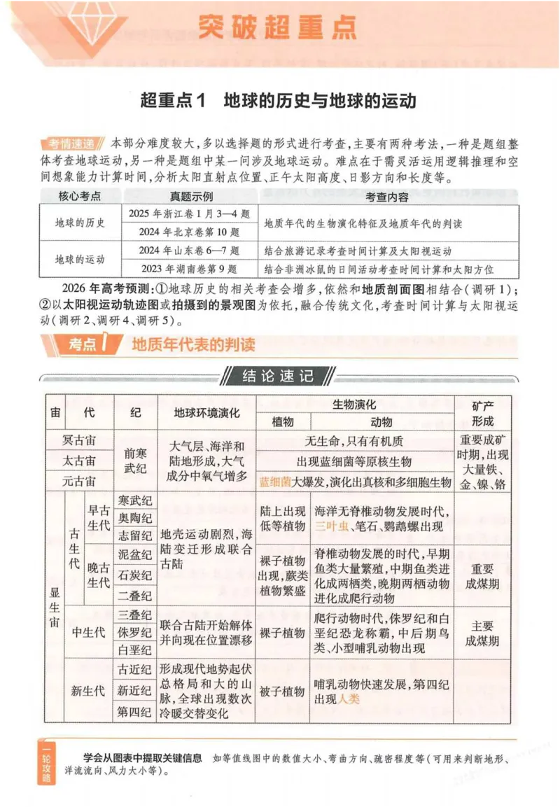 2026试题调研地理第一辑_高中三年全科资料_高中_高中1_2026版高考《试题调研》第1辑（高考超重点）9科全套