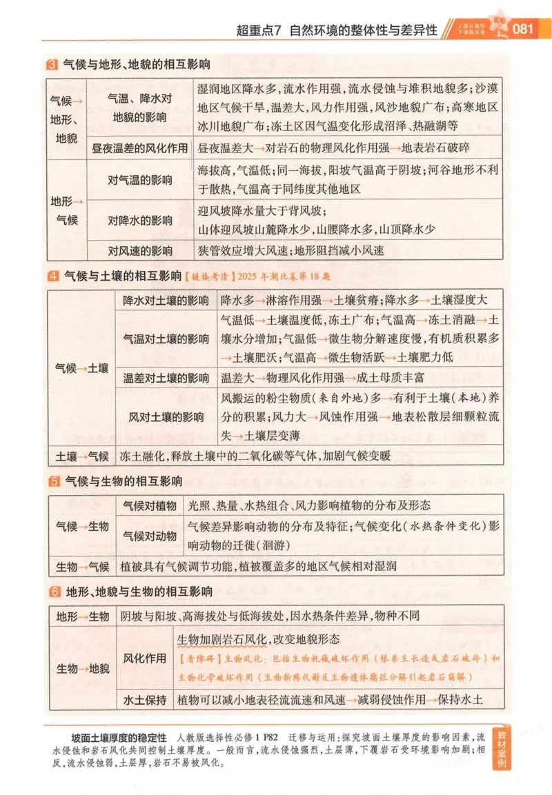 2026试题调研地理第一辑_高中三年全科资料_高中_高中1_2026版高考《试题调研》第1辑（高考超重点）9科全套