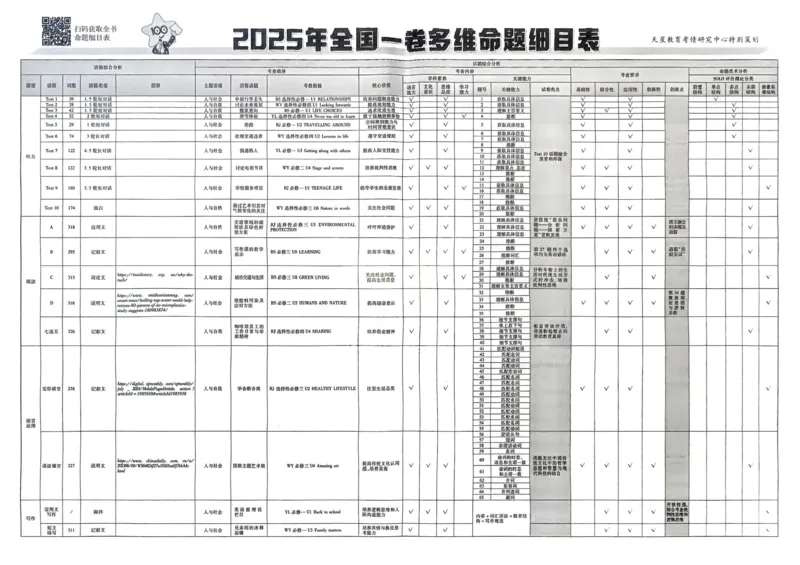2026《高考金考卷特快专递&bull;第1期》英语_高中三年全科资料_高中_2026版高考《金考卷特快专递》9科全套（1期）