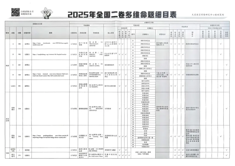 2026《高考金考卷特快专递&bull;第1期》英语_高中三年全科资料_高中_2026版高考《金考卷特快专递》9科全套（1期）