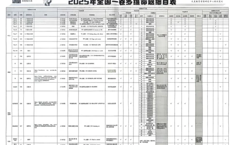 2026《高考金考卷特快专递&bull;第1期》英语_高中三年全科资料_高中_2026版高考《金考卷特快专递》9科全套（1期）