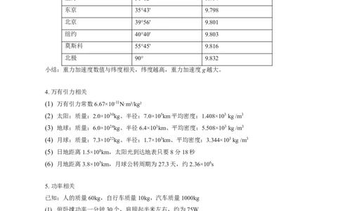2026高中物理常识总结_高中三年全科资料_高中_高中1_2026高中物理常识总结