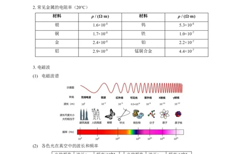 2026高中物理常识总结_高中三年全科资料_高中_高中1_2026高中物理常识总结