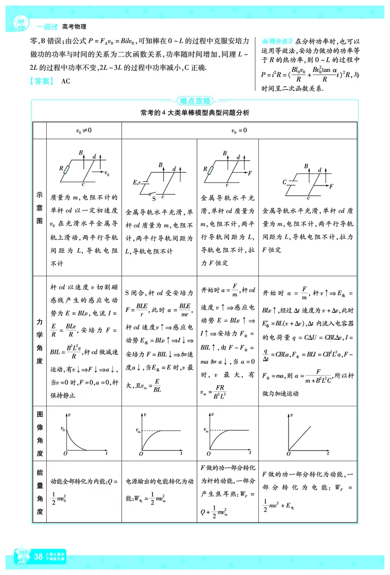 2026《高考物理&bull;一遍过合订本》拆解重难题_高中三年全科资料_高中_高中1_2026版高考《一遍过》高考合订版（理科全套）_2026版高考《一遍过》高考合订版（物理）