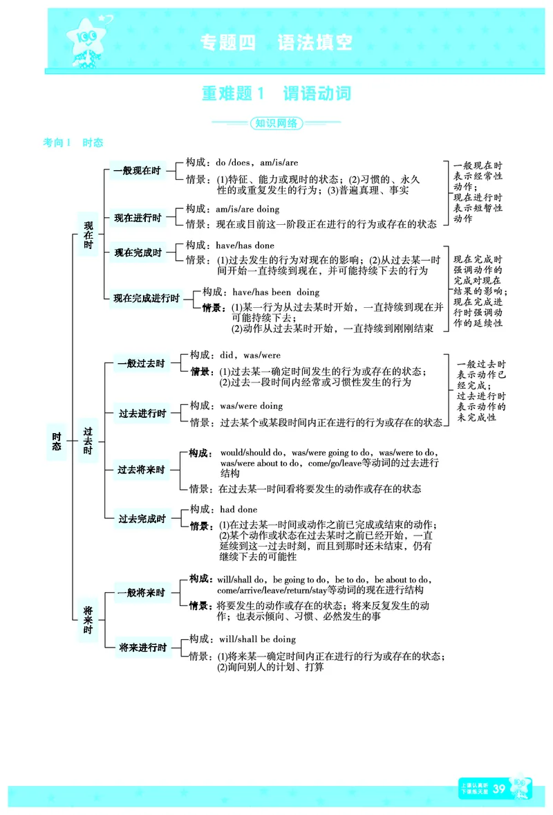 2026《高考英语&bull;一遍过合订本》拆解重难题_高中三年全科资料_高中_高中1_2026版高考《一遍过》高考合订版（理科全套）_2026版高考《一遍过》高考合订版（英语）