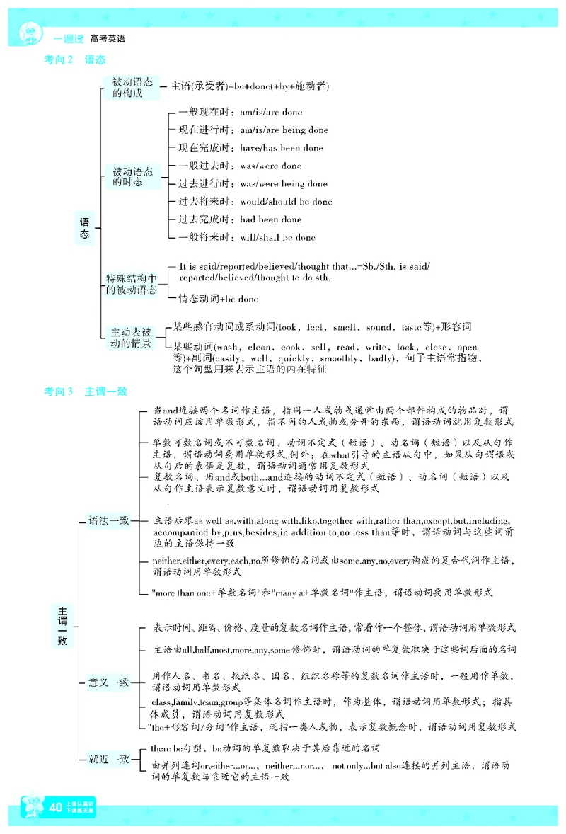 2026《高考英语&bull;一遍过合订本》拆解重难题_高中三年全科资料_高中_高中1_2026版高考《一遍过》高考合订版（理科全套）_2026版高考《一遍过》高考合订版（英语）