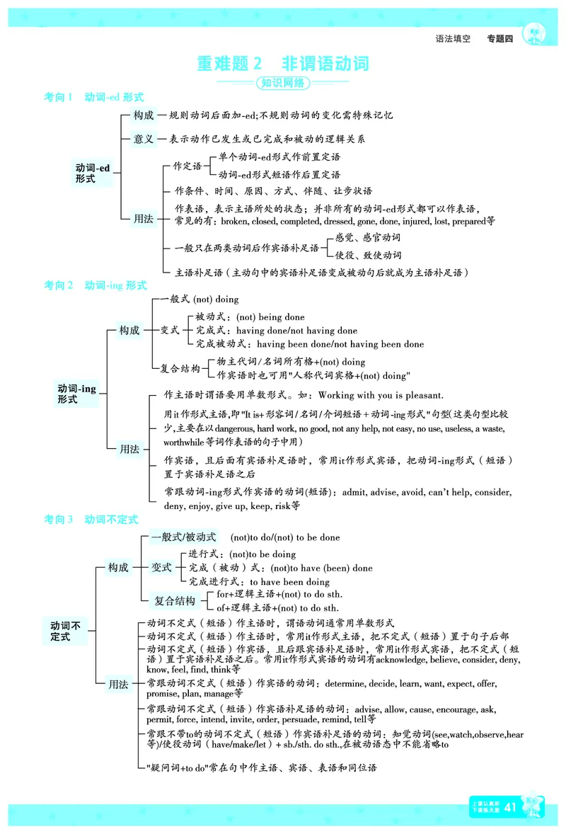 2026《高考英语&bull;一遍过合订本》拆解重难题_高中三年全科资料_高中_高中1_2026版高考《一遍过》高考合订版（理科全套）_2026版高考《一遍过》高考合订版（英语）