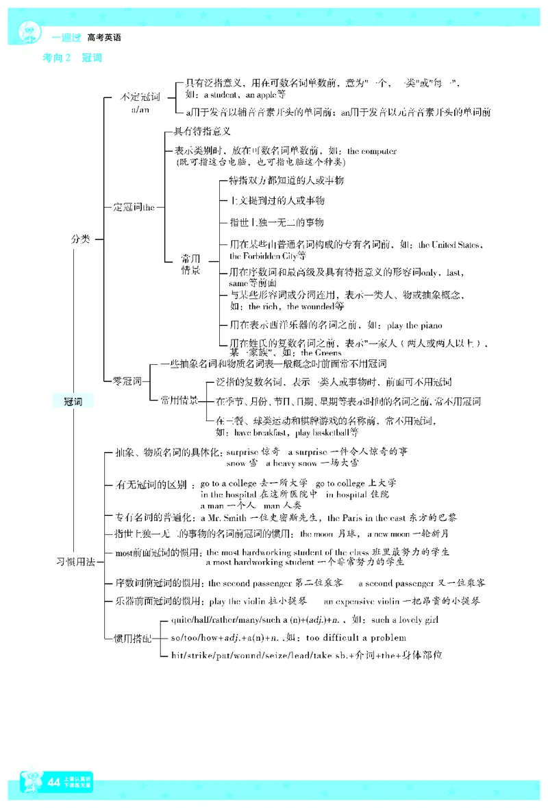 2026《高考英语&bull;一遍过合订本》拆解重难题_高中三年全科资料_高中_高中1_2026版高考《一遍过》高考合订版（理科全套）_2026版高考《一遍过》高考合订版（英语）