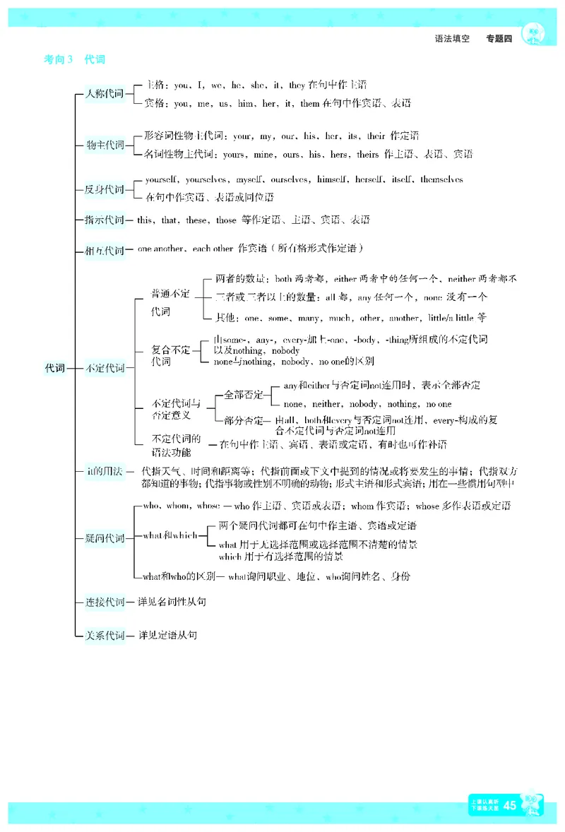 2026《高考英语&bull;一遍过合订本》拆解重难题_高中三年全科资料_高中_高中1_2026版高考《一遍过》高考合订版（理科全套）_2026版高考《一遍过》高考合订版（英语）