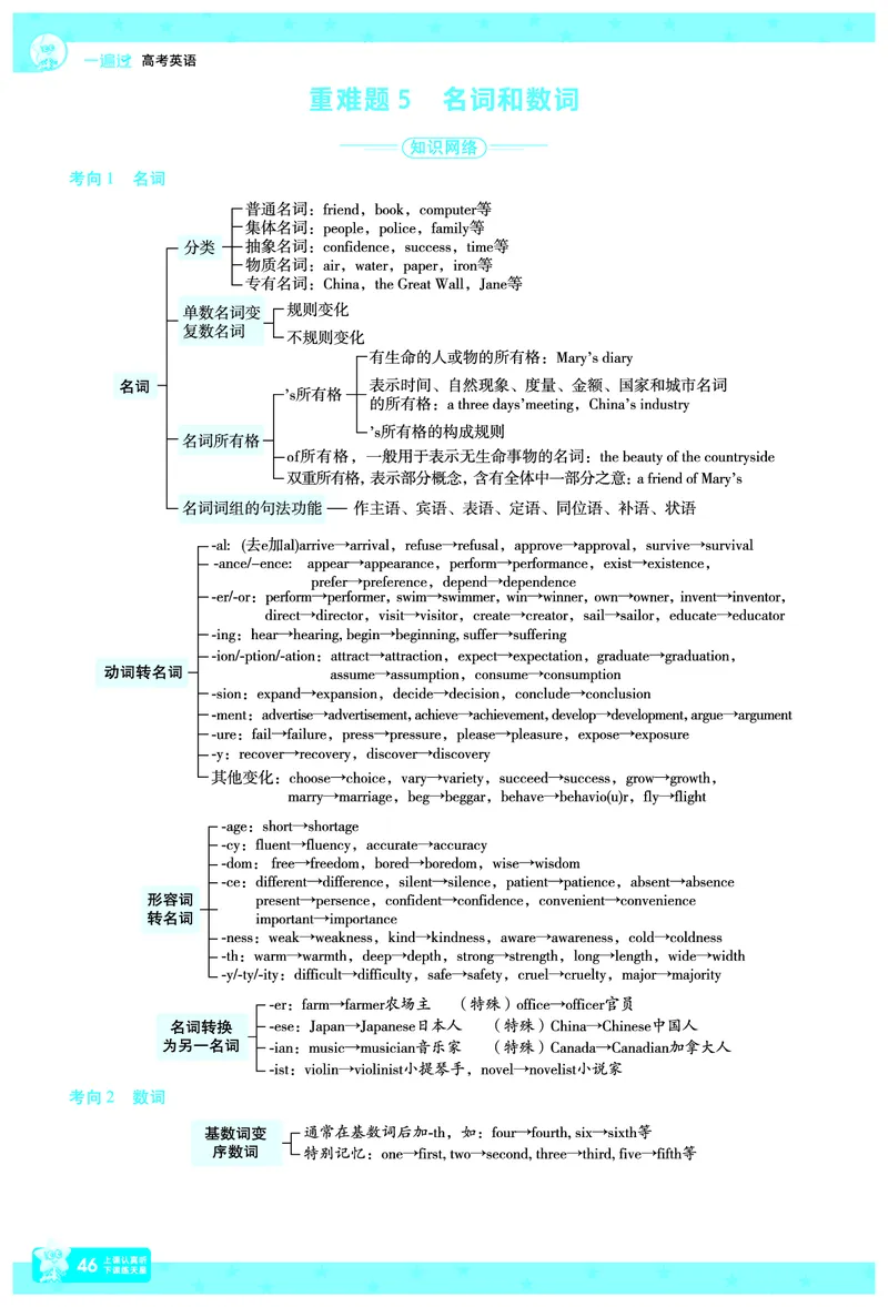 2026《高考英语&bull;一遍过合订本》拆解重难题_高中三年全科资料_高中_高中1_2026版高考《一遍过》高考合订版（理科全套）_2026版高考《一遍过》高考合订版（英语）