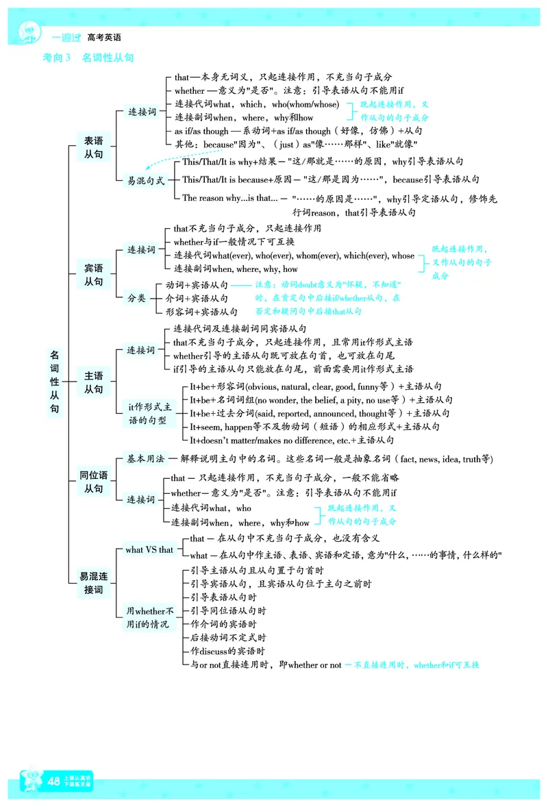 2026《高考英语&bull;一遍过合订本》拆解重难题_高中三年全科资料_高中_高中1_2026版高考《一遍过》高考合订版（理科全套）_2026版高考《一遍过》高考合订版（英语）