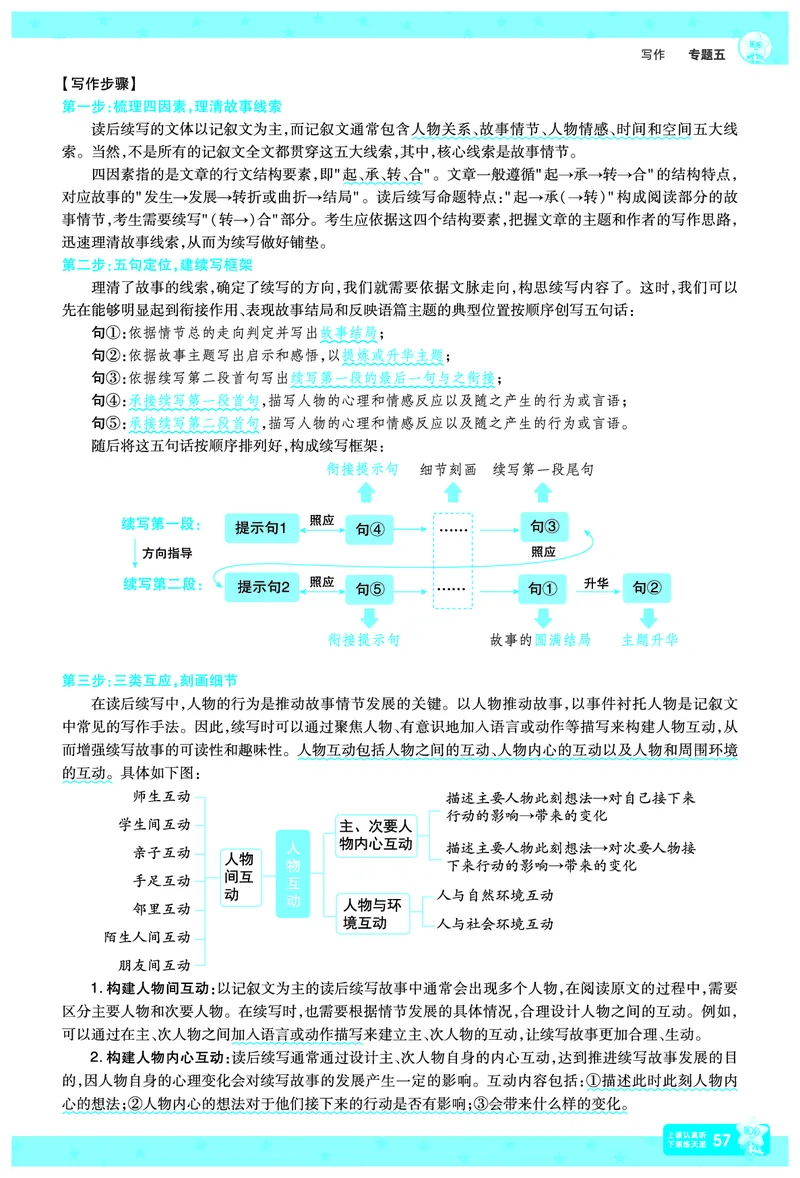 2026《高考英语&bull;一遍过合订本》拆解重难题_高中三年全科资料_高中_高中1_2026版高考《一遍过》高考合订版（理科全套）_2026版高考《一遍过》高考合订版（英语）