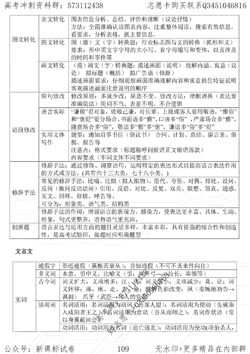 22语文考前指导-志愿卡_高中三年全科资料_高中_高中知识点整理_语文