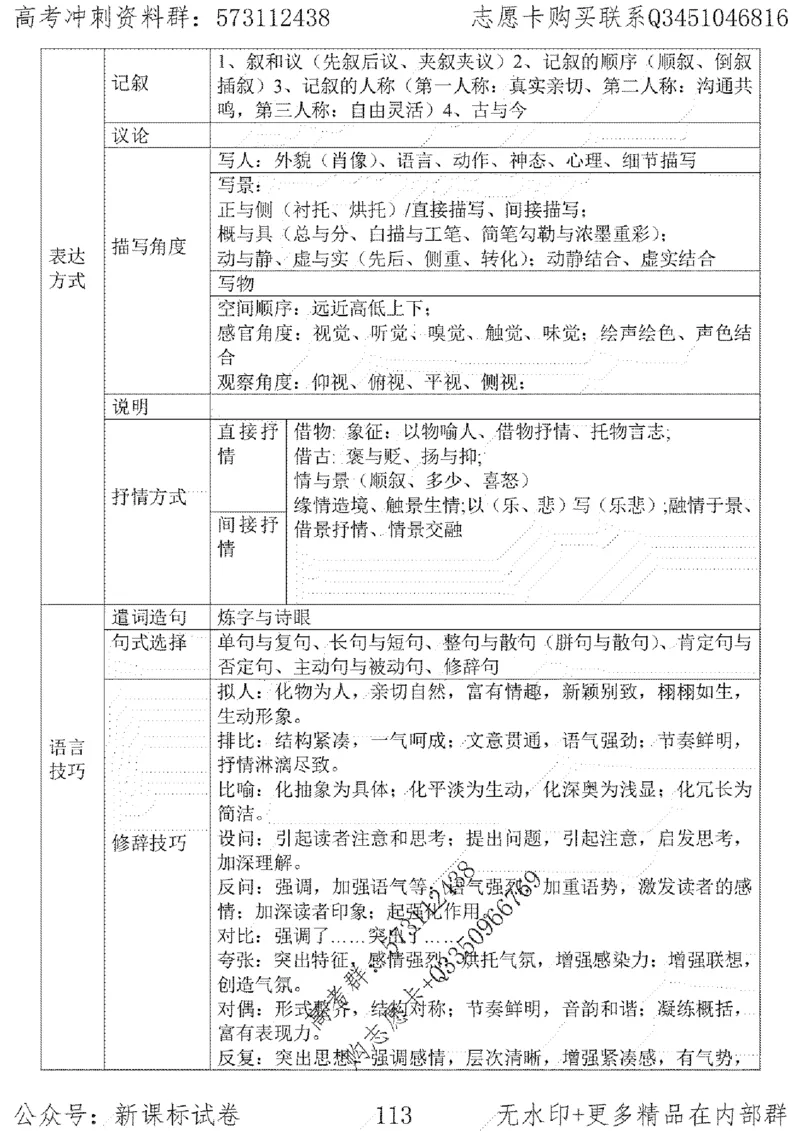 22语文考前指导-志愿卡_高中三年全科资料_高中_高中知识点整理_语文