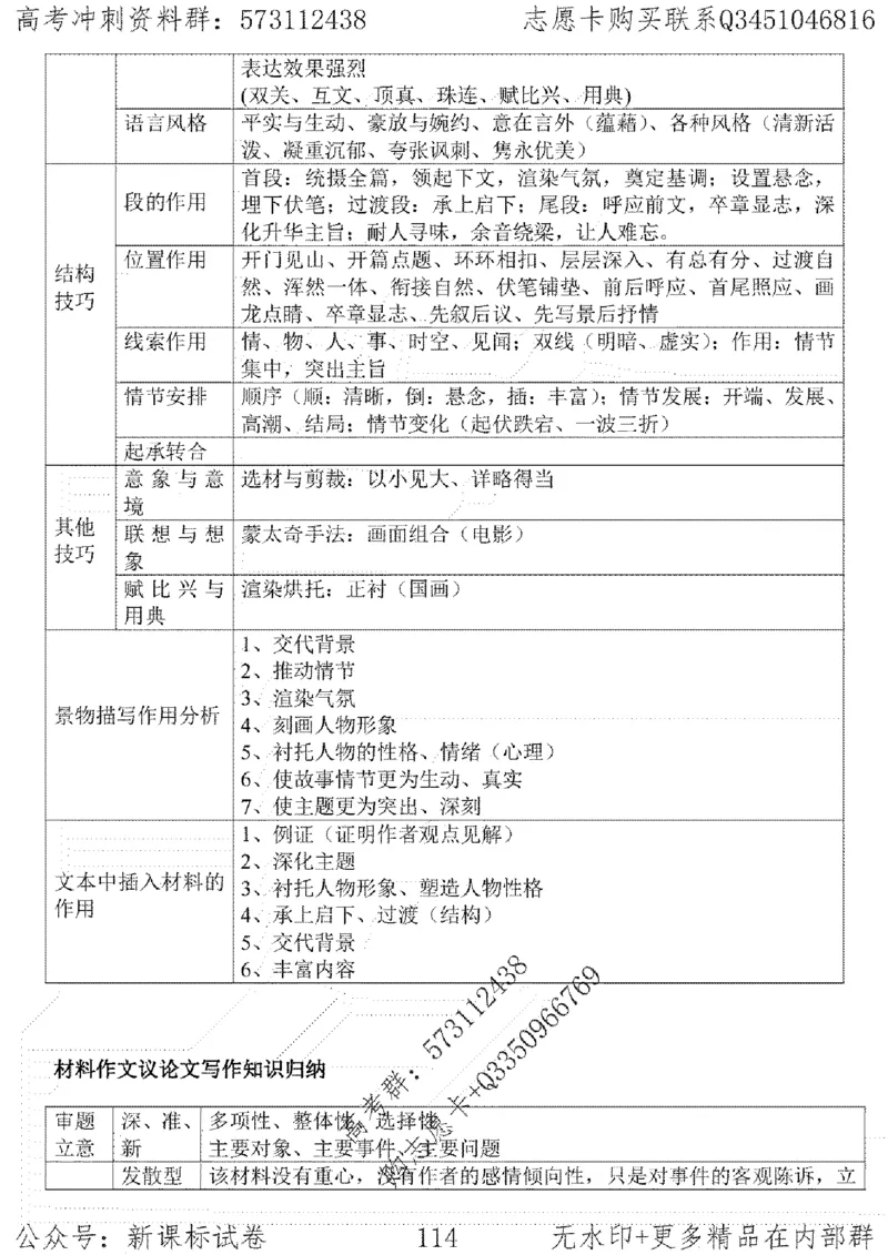 22语文考前指导-志愿卡_高中三年全科资料_高中_高中知识点整理_语文