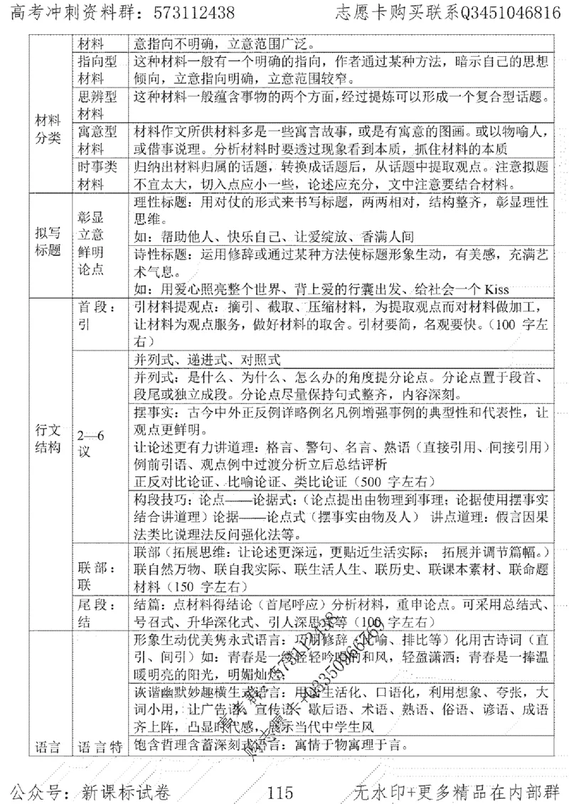 22语文考前指导-志愿卡_高中三年全科资料_高中_高中知识点整理_语文