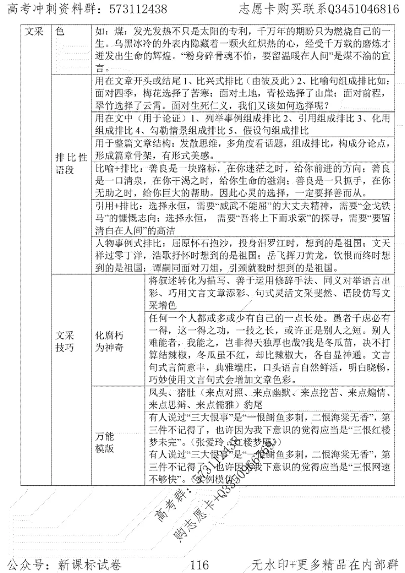 22语文考前指导-志愿卡_高中三年全科资料_高中_高中知识点整理_语文