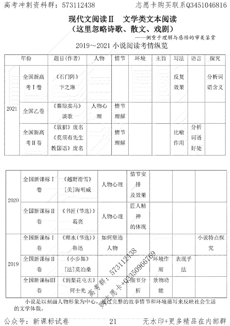 22语文考前指导-志愿卡_高中三年全科资料_高中_高中知识点整理_语文