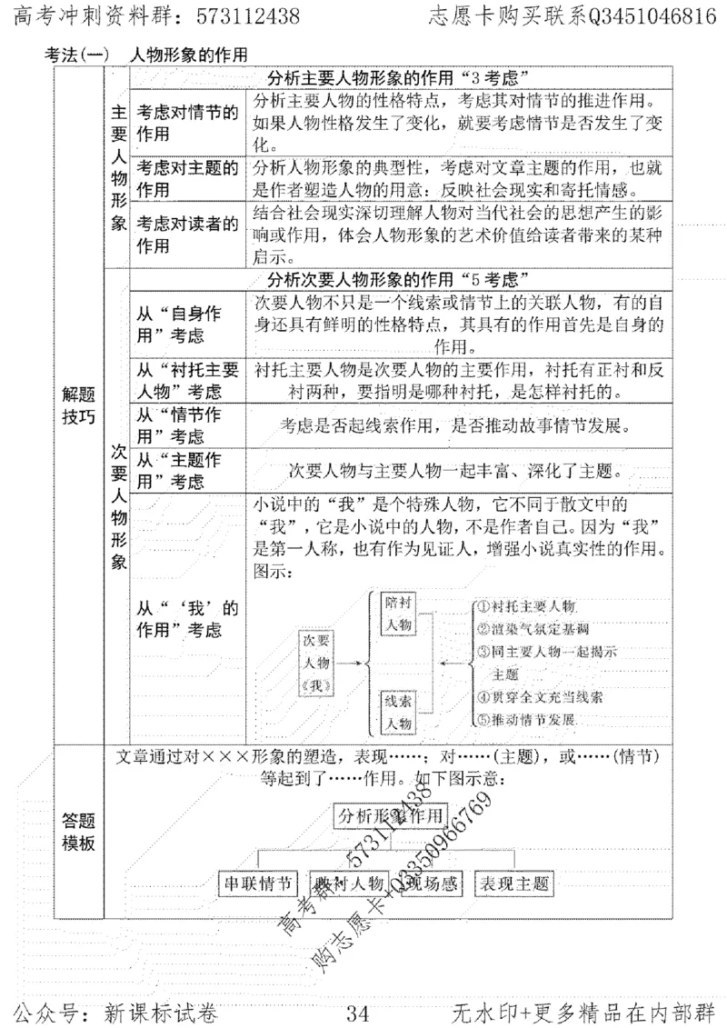 22语文考前指导-志愿卡_高中三年全科资料_高中_高中知识点整理_语文
