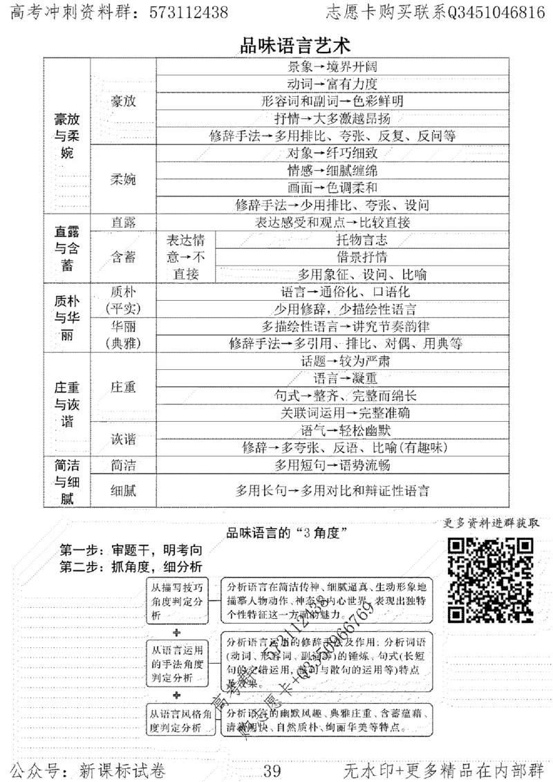 22语文考前指导-志愿卡_高中三年全科资料_高中_高中知识点整理_语文