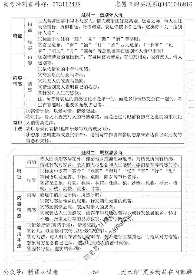22语文考前指导-志愿卡_高中三年全科资料_高中_高中知识点整理_语文