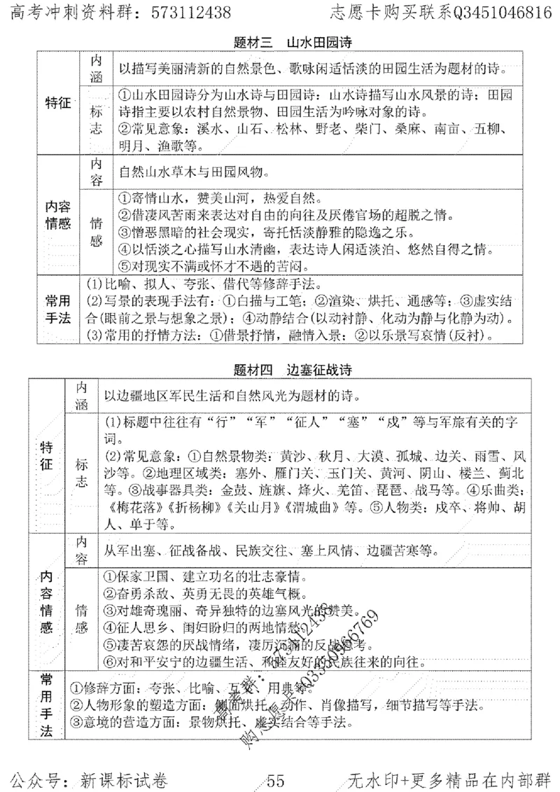 22语文考前指导-志愿卡_高中三年全科资料_高中_高中知识点整理_语文