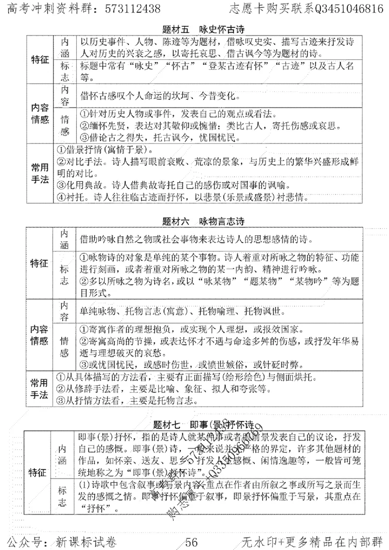 22语文考前指导-志愿卡_高中三年全科资料_高中_高中知识点整理_语文