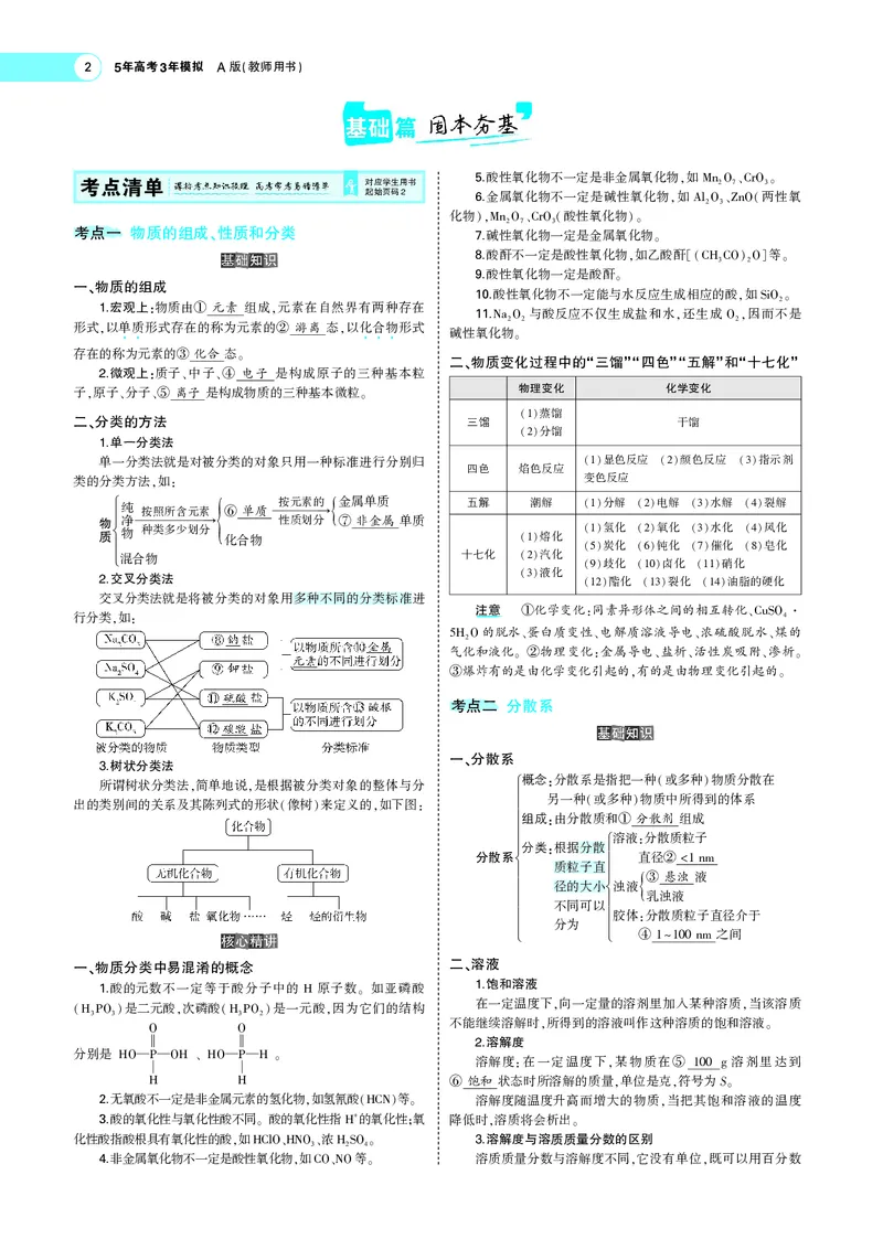 21版53化学新人教A版教师用书_高中三年全科资料_高中各科课本电子教材_05高中化学课本_人教版-化学课本