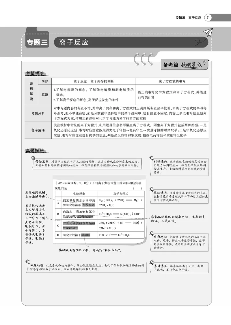 21版53化学新人教A版教师用书_高中三年全科资料_高中各科课本电子教材_05高中化学课本_人教版-化学课本