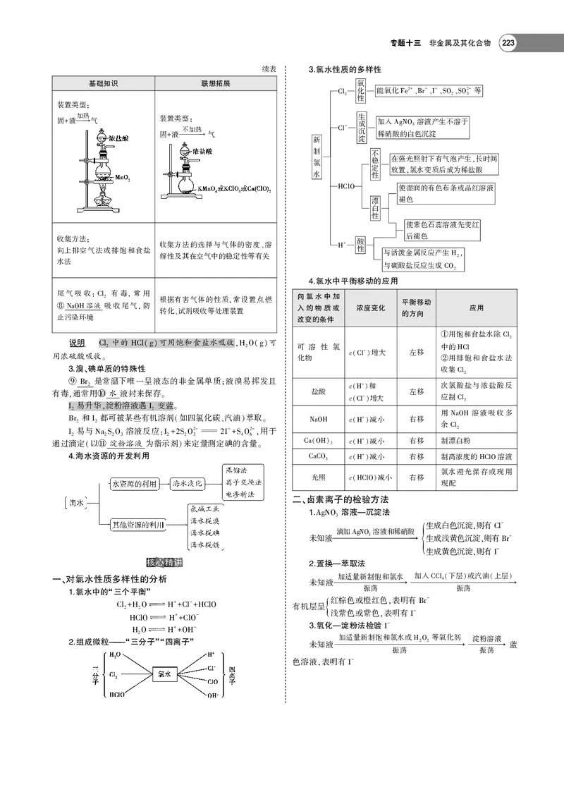 21版53化学新人教A版教师用书_高中三年全科资料_高中各科课本电子教材_05高中化学课本_人教版-化学课本