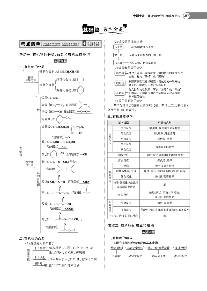 21版53化学新人教A版教师用书_高中三年全科资料_高中各科课本电子教材_05高中化学课本_人教版-化学课本