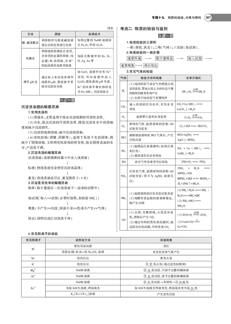 21版53化学新人教A版教师用书_高中三年全科资料_高中各科课本电子教材_05高中化学课本_人教版-化学课本