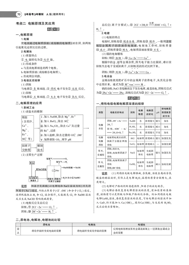 21版53化学新人教A版教师用书_高中三年全科资料_高中各科课本电子教材_05高中化学课本_人教版-化学课本