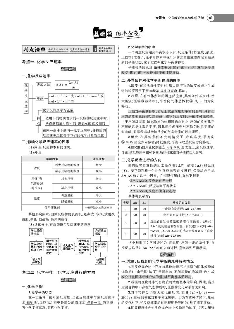 21版53化学新人教A版教师用书_高中三年全科资料_高中各科课本电子教材_05高中化学课本_人教版-化学课本