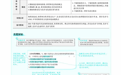 21版53化学新人教A版教师用书_高中三年全科资料_高中各科课本电子教材_05高中化学课本_人教版-化学课本