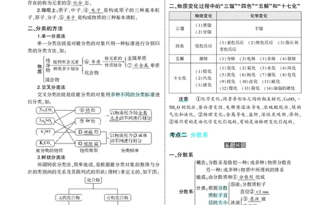 21版53化学新人教A版教师用书_高中三年全科资料_高中各科课本电子教材_05高中化学课本_人教版-化学课本