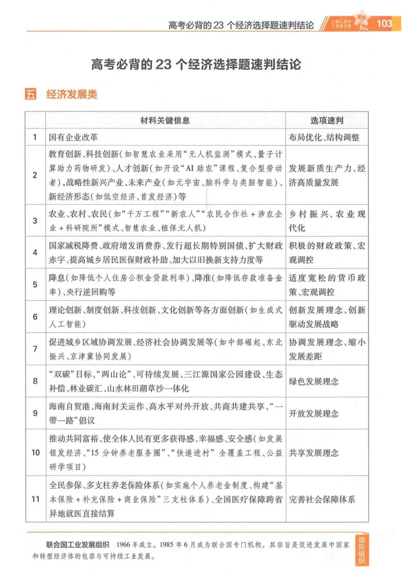 2026试题调研政治第一辑_高中三年全科资料_高中_高中1_2026版高考《试题调研》第1辑（高考超重点）9科全套
